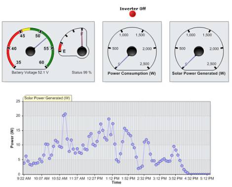 Renewable Energy Display